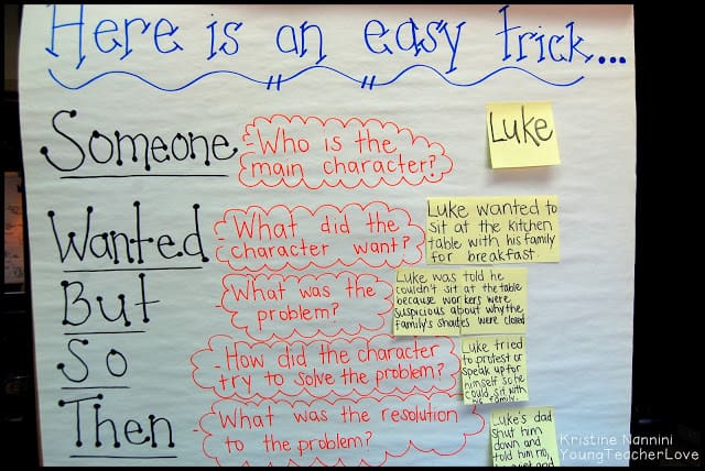 Teaching writing to elementary students in grades 4-6 sight