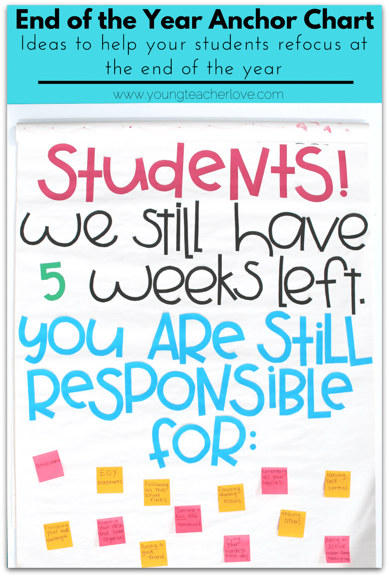 End of the Year Anchor Chart and Ideas to Refocus Your Students at the End of the Year- Young Teacher Love by Kristine Nannini