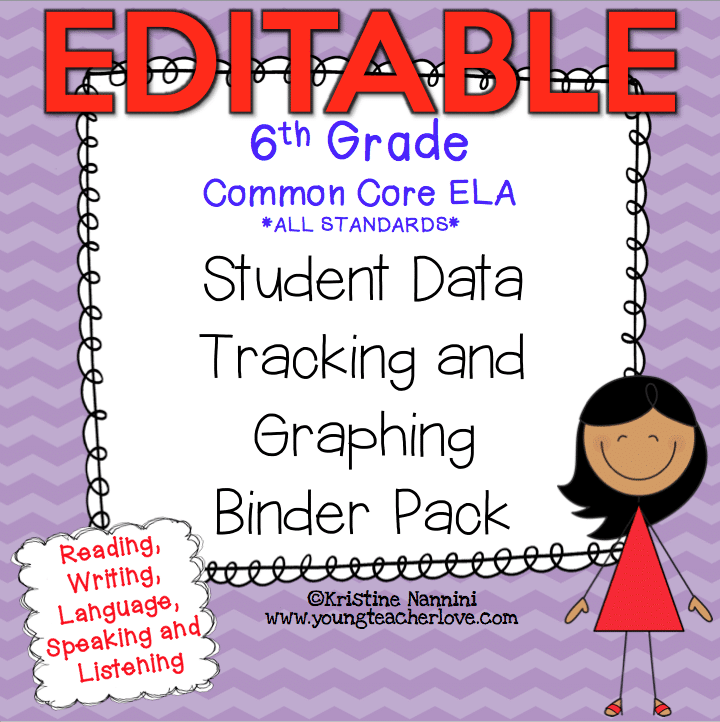 Editable 6th Grade ELA Student Data Tracking Binder by Kristine Nannini 