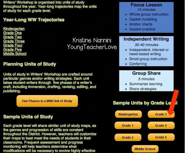 Writing Workshop Website with FREEBIES - Young Teacher Love by Kristine Nannini