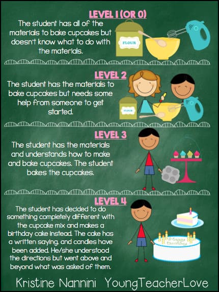 Levels of Understanding Cupcake Analogy Poster FREEBIE by Kristine Nannini