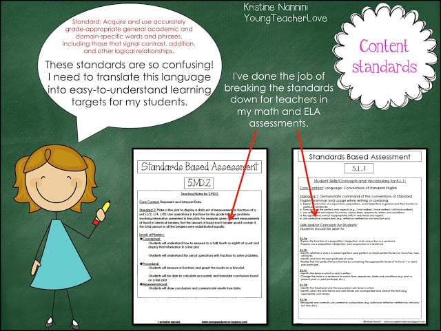Understanding Standards Based Grading- Part 3: HOW TO IMPLEMENT -Young Teacher Love by Kristine Nannini