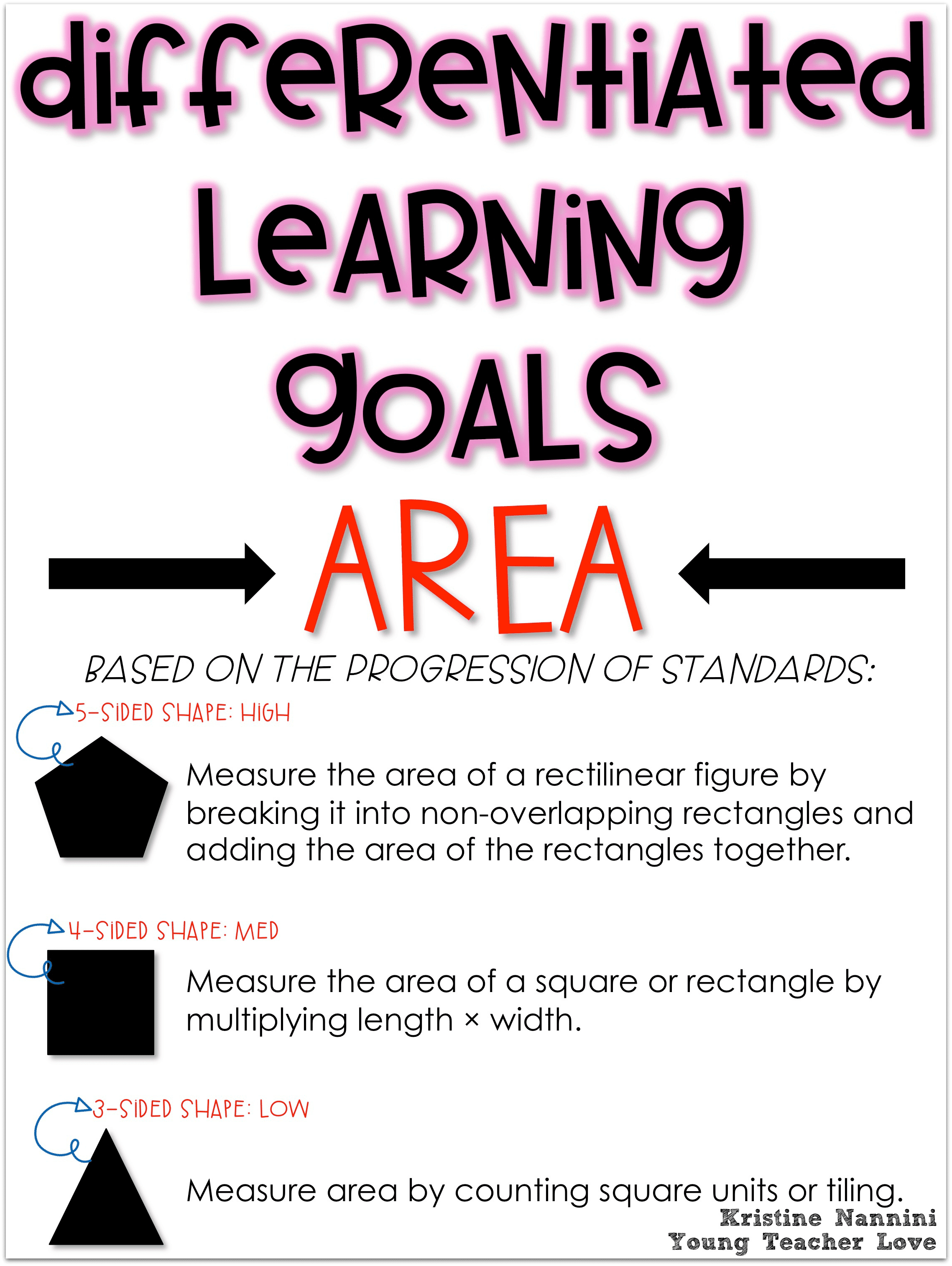 Differentiated Learning Goals for Teaching Area. VERY HELPFUL! - Young Teacher Love by Kristine Nannini