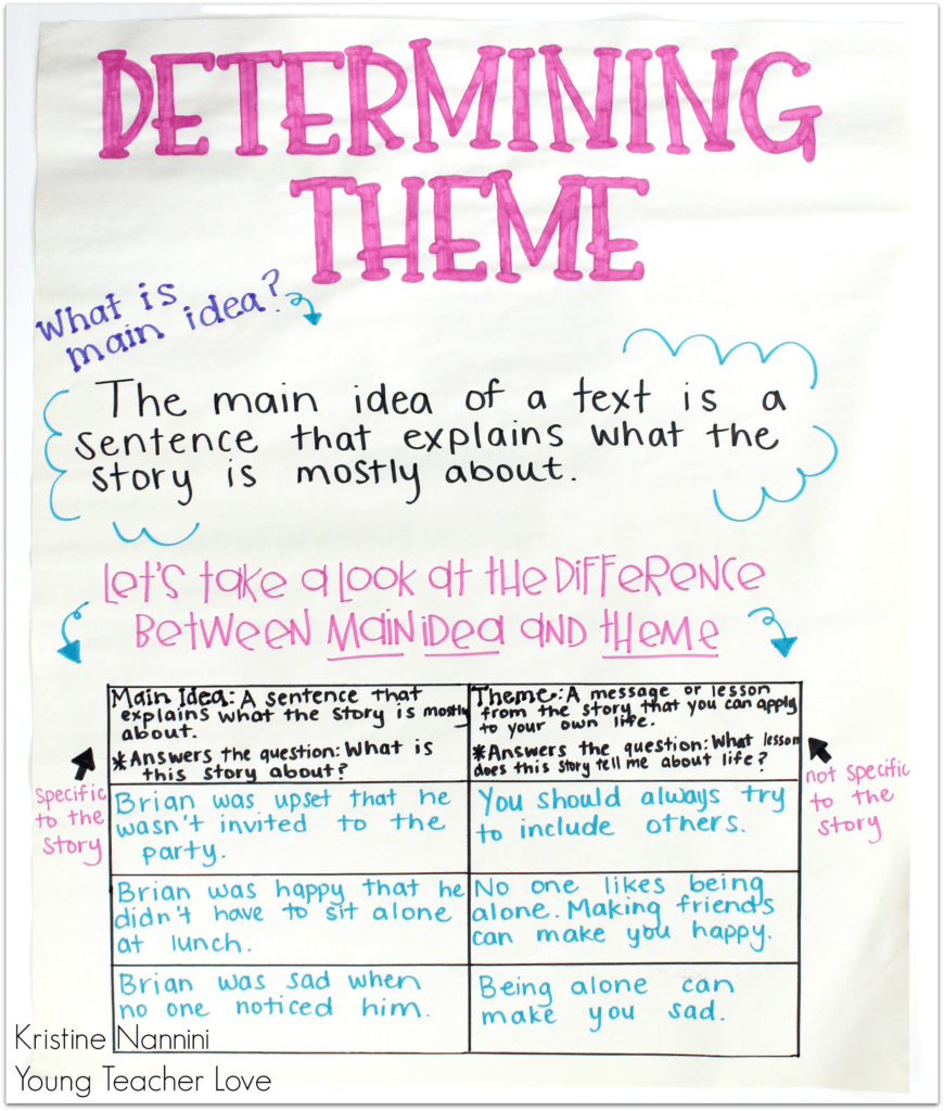 Teaching Theme Anchor Chart: Main Idea vs. Theme - Young Teacher Love by Kristine Nannini