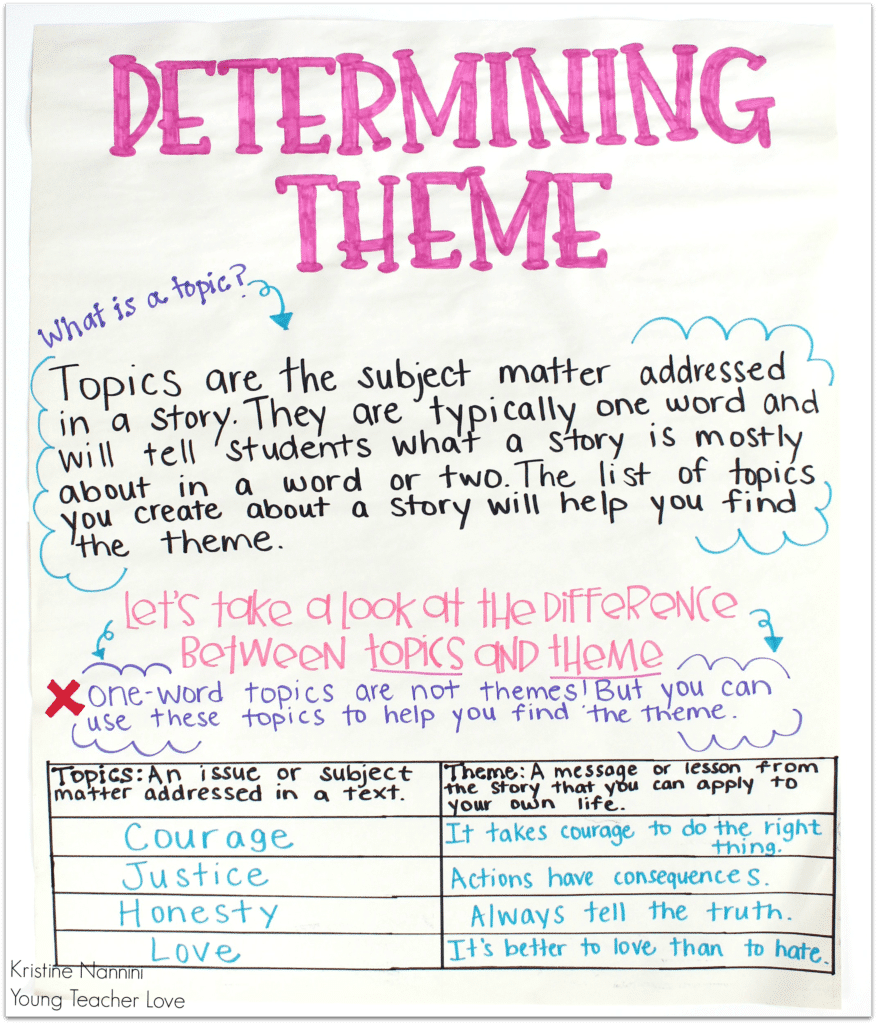 Teaching Theme: Topic vs. Theme Anchor Chart- Young Teacher Love by Kristine Nannini
