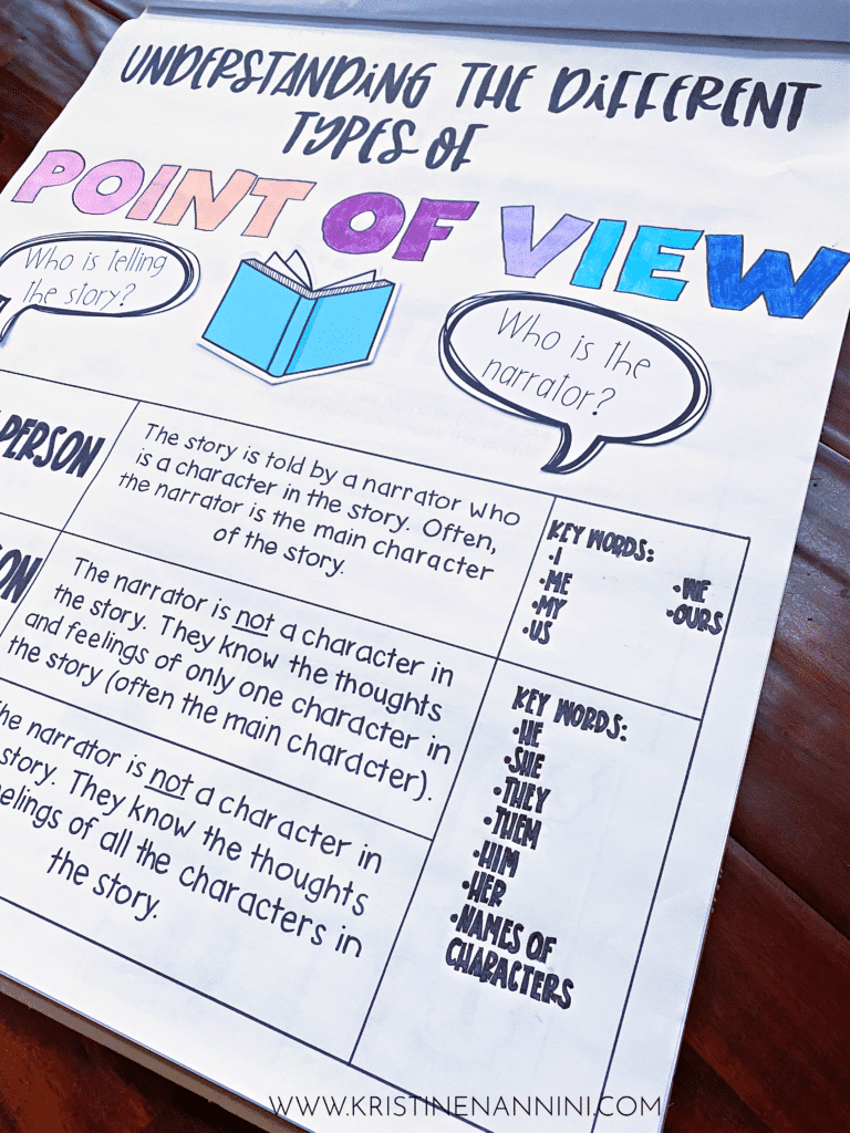 Free Resources to Teach Point of View and Perspective by Kristine Nannini